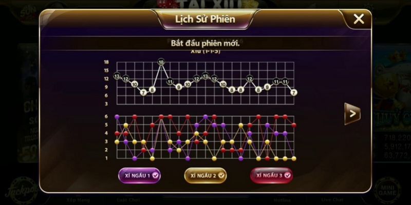 Soi cầu game Tài Xỉu theo dấu hiệu cầu 3-2-1 